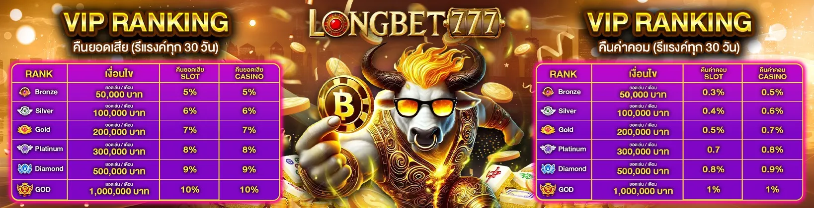 LONGBET777